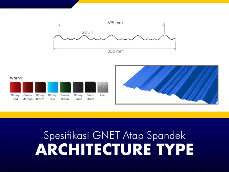 GNET Atap Spandek Architecture Spesifikasi