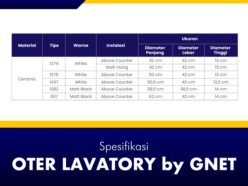 Spesifikasi OTER Lavatory by GNET