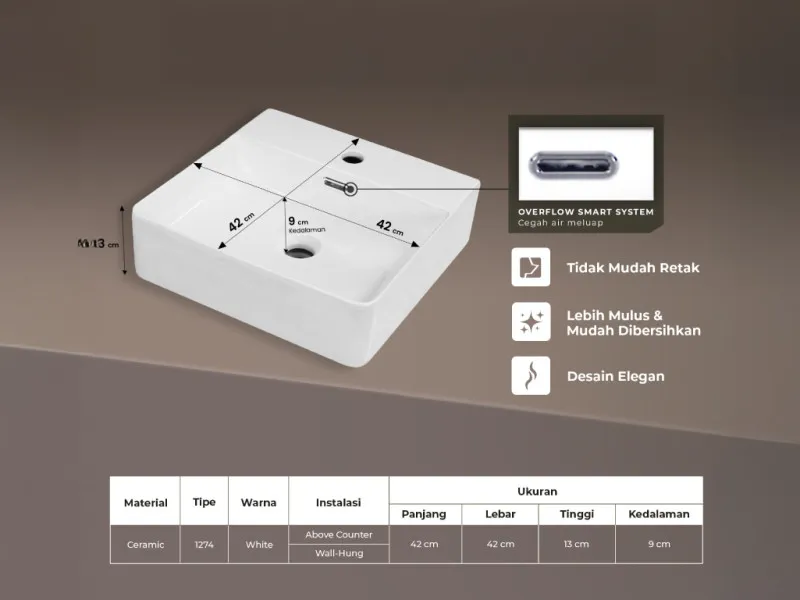 Lavatory by GNET Tipe 1274