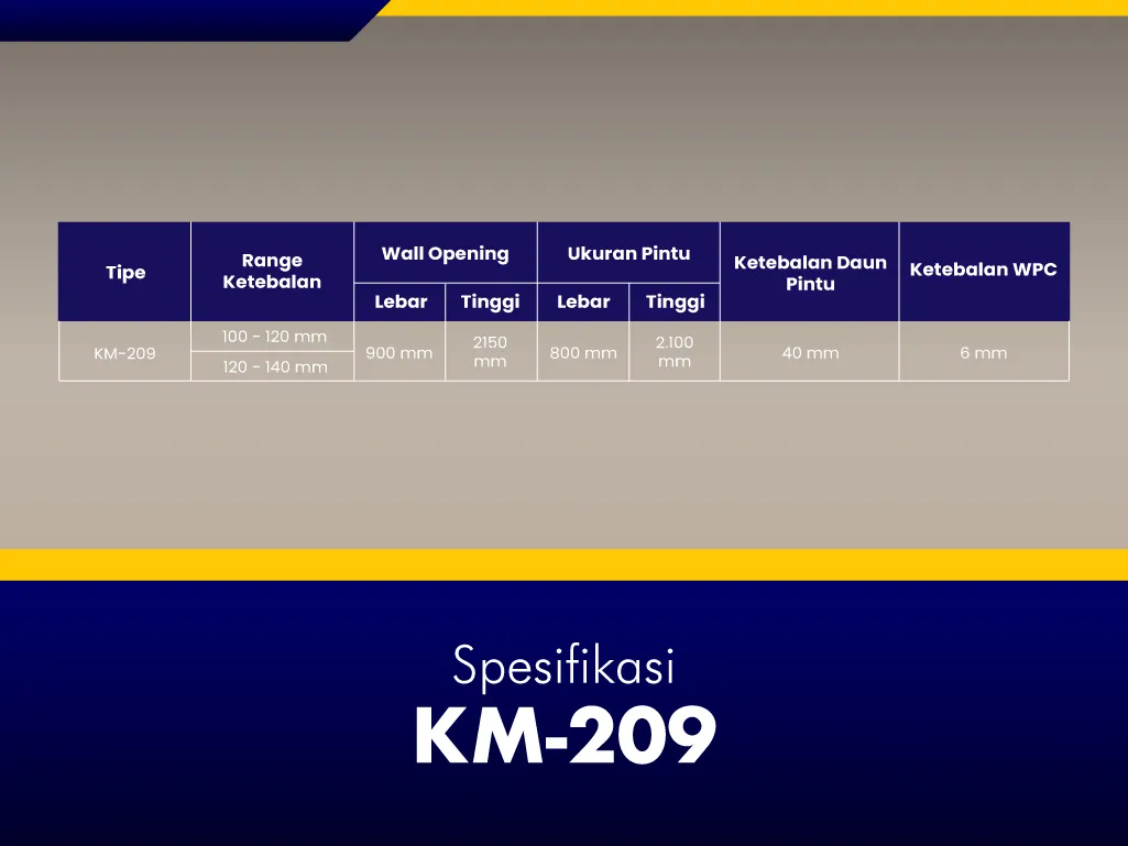 GNET WPC Door Set Tipe KM-209_Spesifikasi