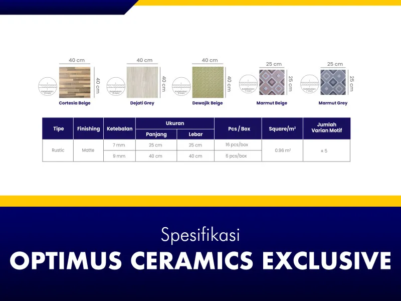 Optimus Ceramics Exclusive Spesifikasi 2
