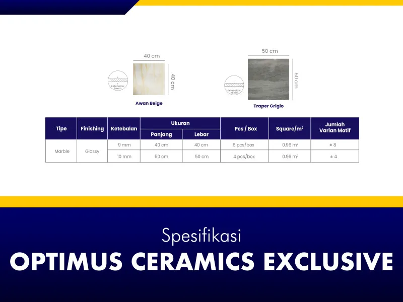 Optimus Ceramics Exclusive Spesifikasi 3
