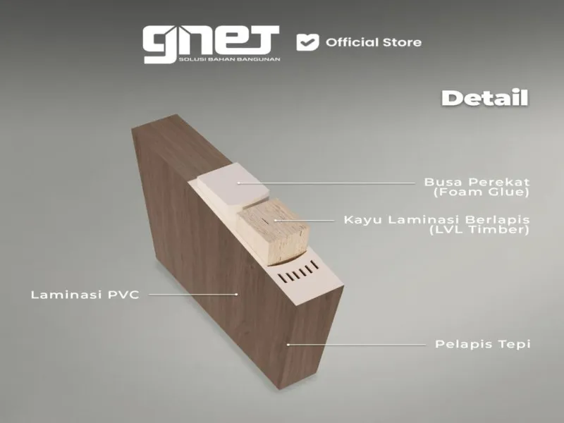 Detail Produk GNET WPC Door Set 266X5