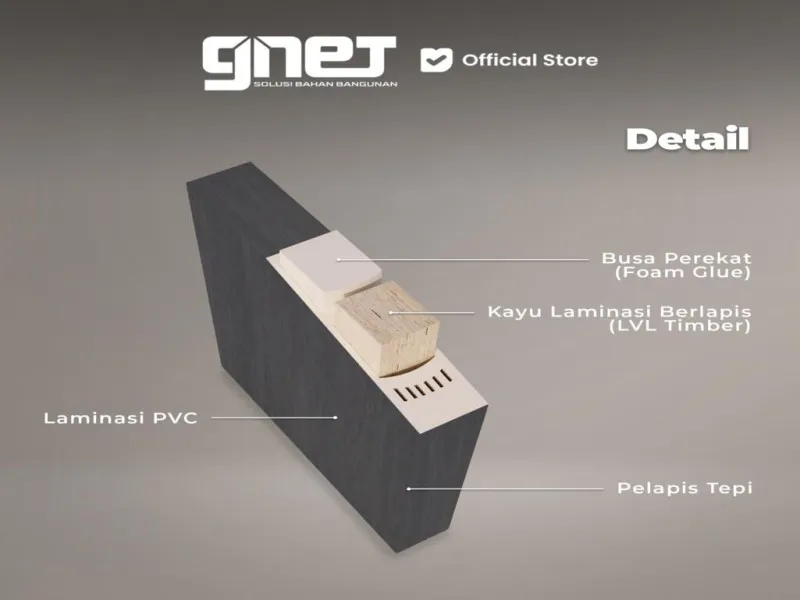 GNET WPC Door Set KM-243B Detail Produk