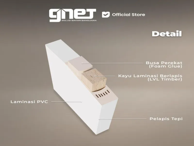 Detail Produk GNET WPC Door Set KM-203Q