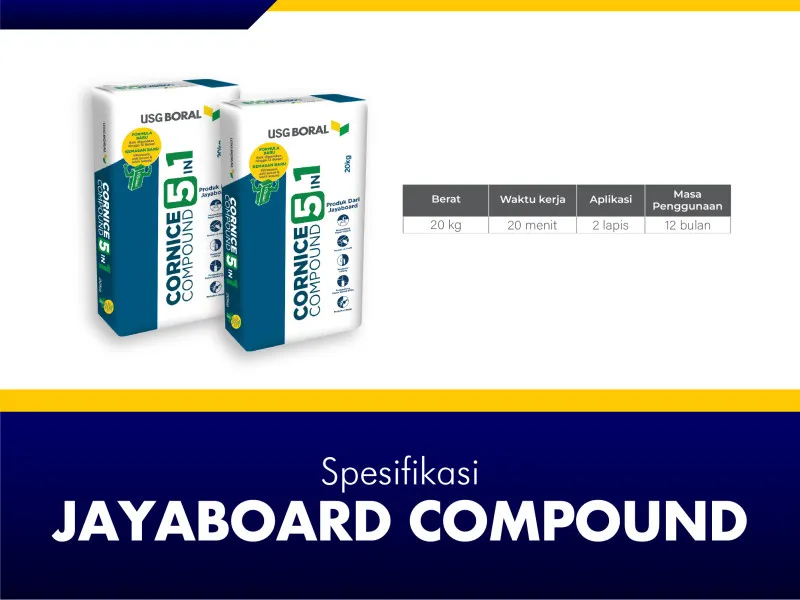 Spesifikasi Jayaboard Compound